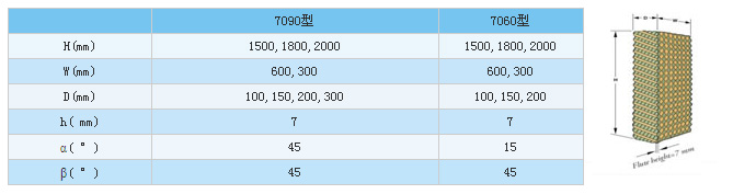 廣州廠房通風(fēng)降溫水簾系列、車間通風(fēng)設(shè)備、水空調(diào)